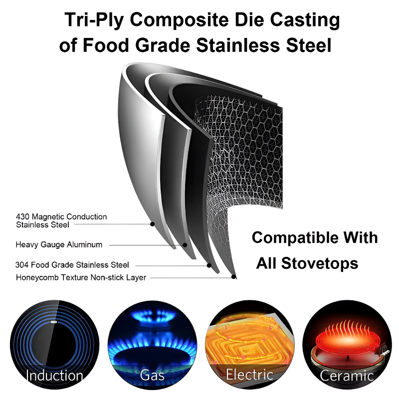 Stainless Steel Non-Stick Frying Pan – Honeycomb Design for Induction & Gas Stoves